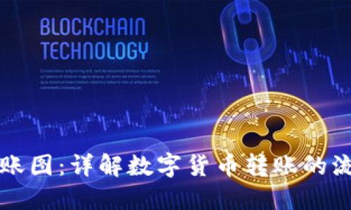 比特派转账图：详解数字货币转账的流程与技巧