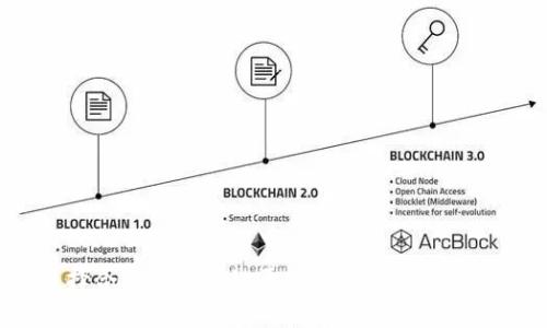 选择合适的区块链平台：深入分析与比较