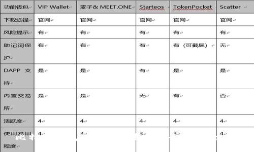  比特派钱包PIN码设置与安全使用全攻略