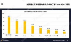 比特派（BitPie）如何添加观察员用户指南