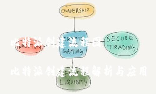 比特派创建流程图

比特派创建流程解析与应用